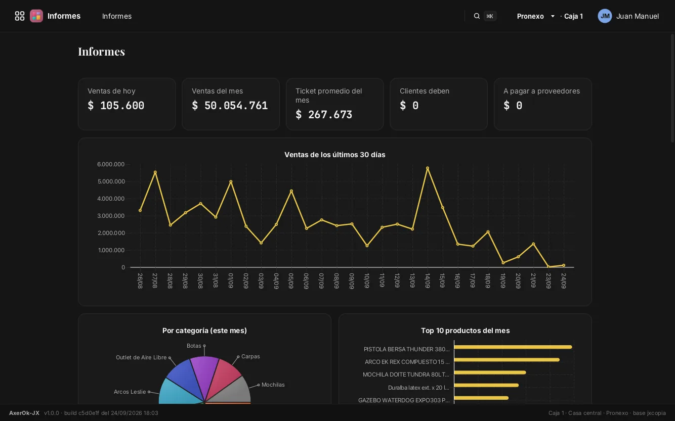 Inteligencia artificial en AxerOk